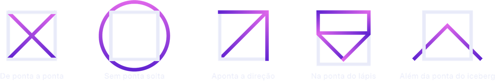 Os cinco ícones do conceito da ponta